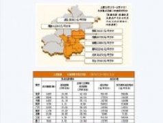  北京二手房成交連續6周低于2千套
