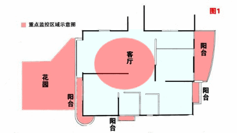 家庭及別墅監控系統安裝實例 - 獨行飛云 - 獨行飛云