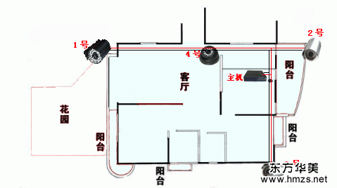 家庭及別墅監控系統安裝實例 - 獨行飛云 - 獨行飛云